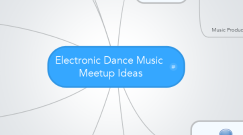 Mind Map: Electronic Dance Music  Meetup Ideas