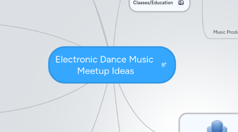 Mind Map: Electronic Dance Music Meetup Ideas