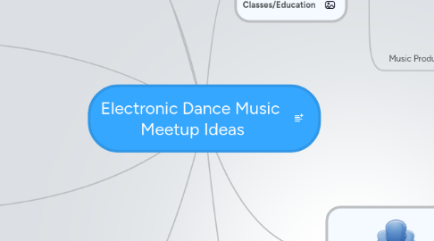 Mind Map: Electronic Dance Music  Meetup Ideas