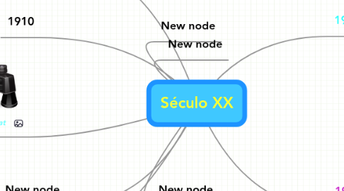 Mind Map: Século XX