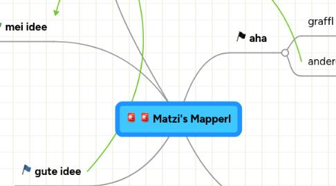 Mind Map: Matzi's Mapperl