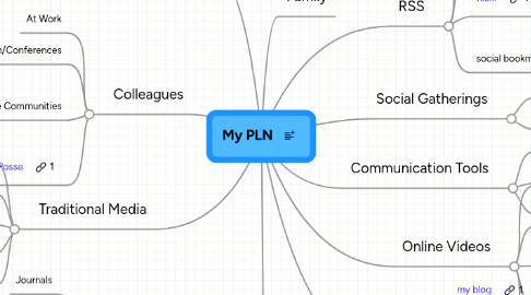 Mind Map: My PLN