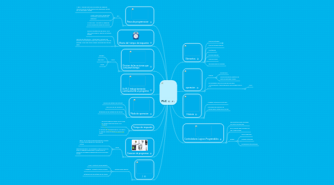 Mind Map: PLC