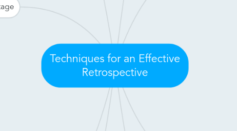 Mind Map: Techniques for an Effective Retrospective