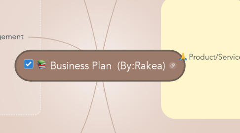 Mind Map: Business Plan  (By:Rakea)