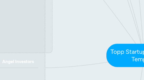 Mind Map: Topp Startup Ecosystem Template