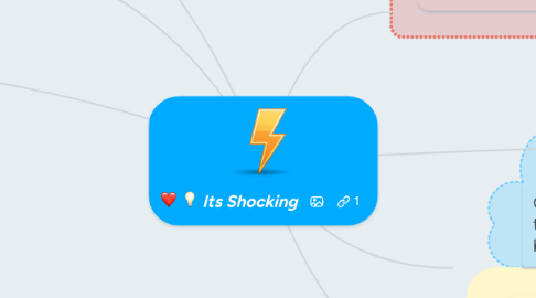 Mind Map: Its Shocking