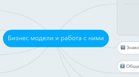 Mind Map: Бизнес модели и работа с ними