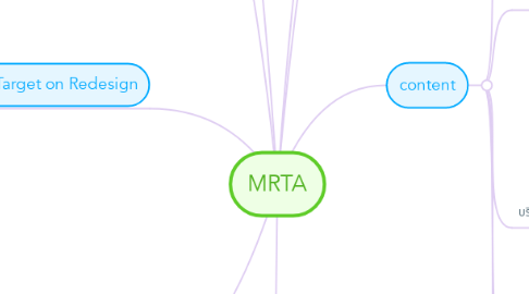 Mind Map: MRTA