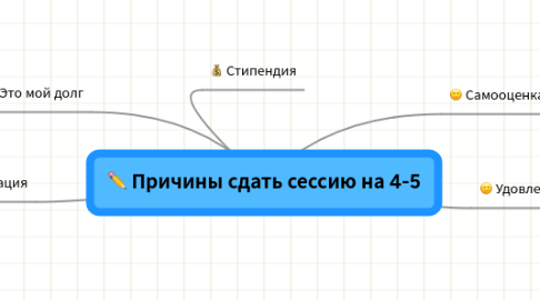 Mind Map: Причины сдать сессию на 4-5