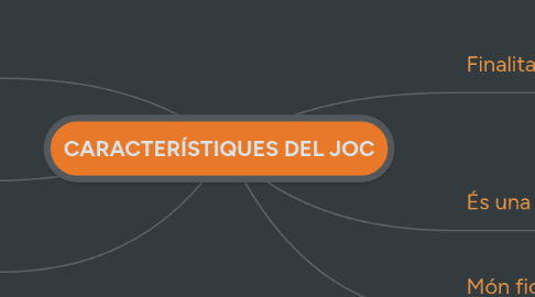 Mind Map: CARACTERÍSTIQUES DEL JOC