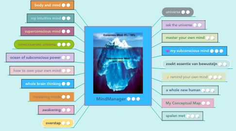 Mind Map: MindManager