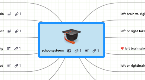 Mind Map: schoolsysteem