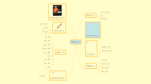 Mind Map: taalknap