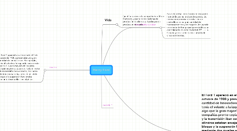 Mind Map: Henry Ford