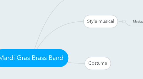 Mind Map: Mardi Gras Brass Band