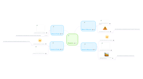 Mind Map: Seasons