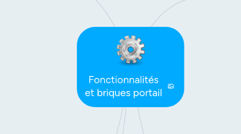 Mind Map: Fonctionnalités et briques portail