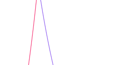 Mind Map: Hotel DHA Escorts【+923216250005】Lahore ✄ DHA Call Girls Service