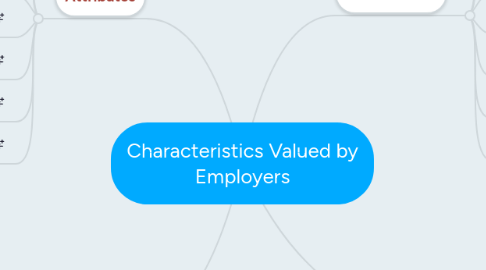 Mind Map: Characteristics Valued by Employers
