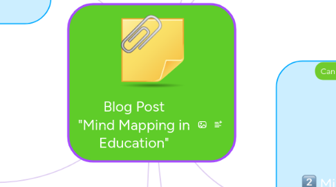 Mind Map: Blog Post "Mind Mapping in Education"