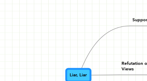 Mind Map: Liar, Liar