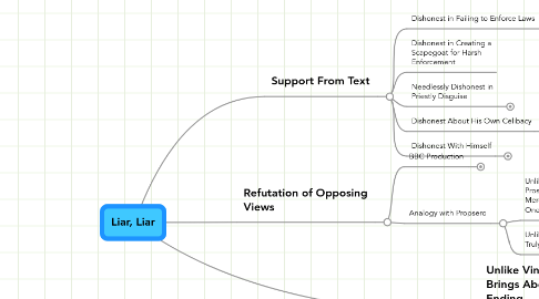 Mind Map: Liar, Liar