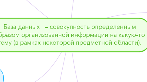 Mind Map: База данных   – совокупность определенным образом организованной информации на какую-то тему (в рамках некоторой предметной области).