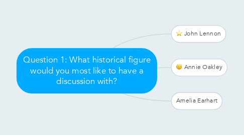 Mind Map: Question 1: What historical figure would you most like to have a discussion with?