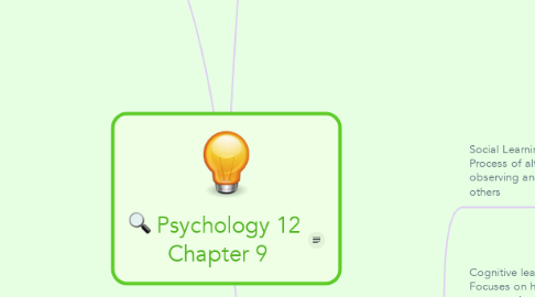Mind Map: Psychology 12  Chapter 9