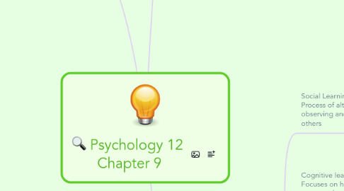 Mind Map: Psychology 12 Chapter 9