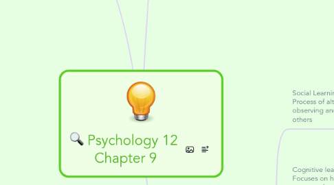 Mind Map: Psychology 12  Chapter 9