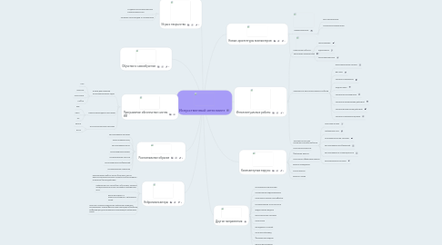 Mind Map: Искусственный интеллект