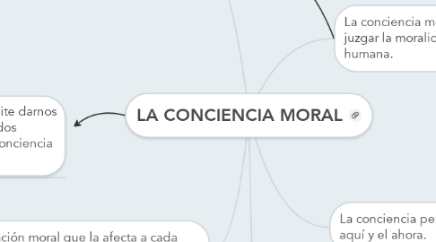 Mind Map: LA CONCIENCIA MORAL