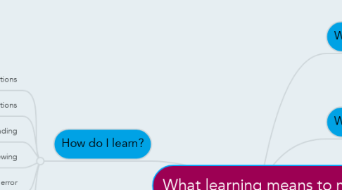 Mind Map: What learning means to me