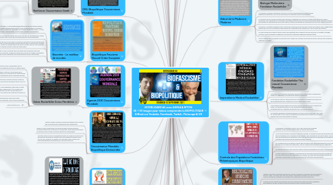 Mind Map: INTERLIGARE #6 avec AKINA & RITON 36 + 39 images pour mieux comprendre la BIOPOLITIQUE Diffusé sur Youtube, Facebook, Twitch, Périscope & VK
