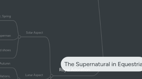 Mind Map: The Supernatural in Equestria