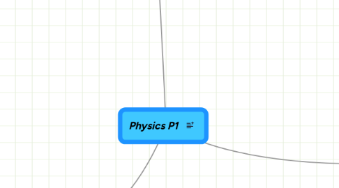 Mind Map: Physics P1