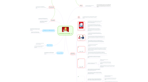 Mind Map: CONCIENCIA MORAL