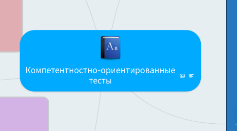 Mind Map: Компетентностно-ориентированные тесты