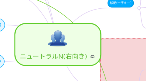 Mind Map: ニュートラルN(右向き)