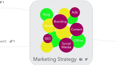 Mind Map: Marketing Strategy