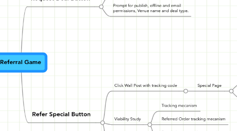 Mind Map: Referral Game