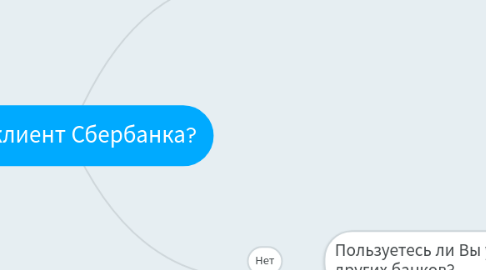 Mind Map: Вы клиент Сбербанка?