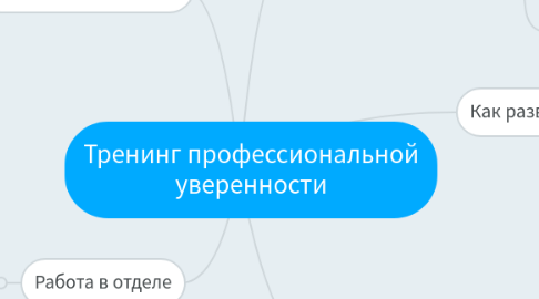 Mind Map: Тренинг профессиональной уверенности