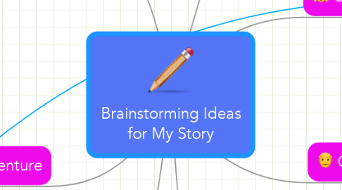 Mind Map: Brainstorming Ideas for My Story