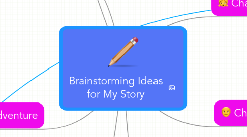 Mind Map: Brainstorming Ideas for My Story