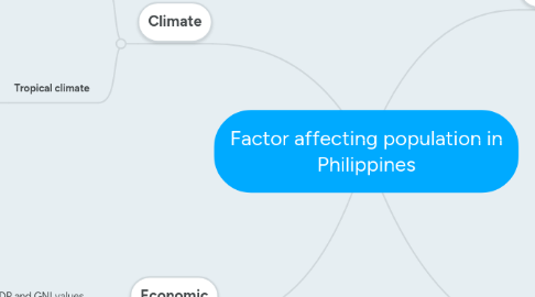 Mind Map: Factor affecting population in Philippines