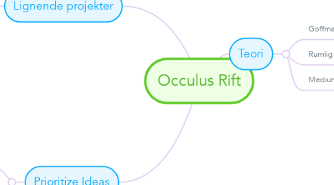 Mind Map: Occulus Rift