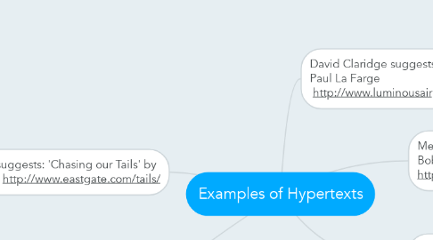 Mind Map: Examples of Hypertexts
